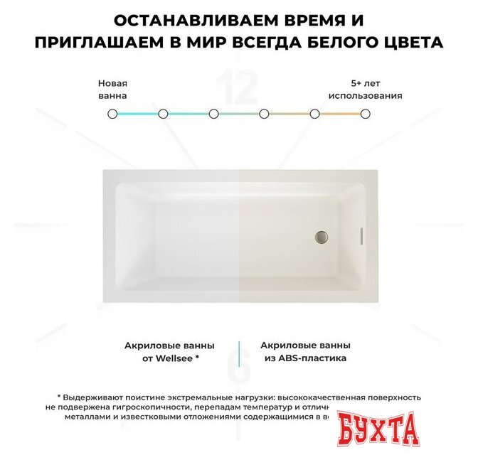 Ванна Wellsee FreeDom 2.0 180x85 23300303R (встраиваемая ванна белый глянец, сифон-автомат матовый черный) 5