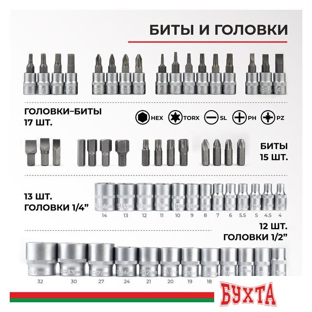 Биты, головки, насадки, держатели БелАК Профи БАК.07003 2