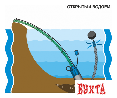 Дренажный насос Aquario ASP3-30 3