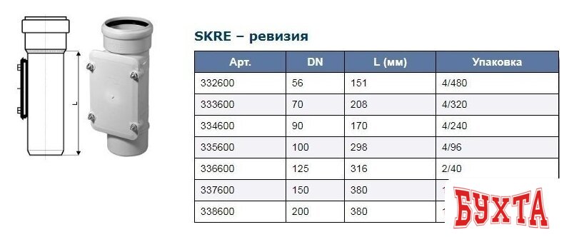 Фитинг Ostendorf Skolan dB SKRE – ревизия 150 337600 2