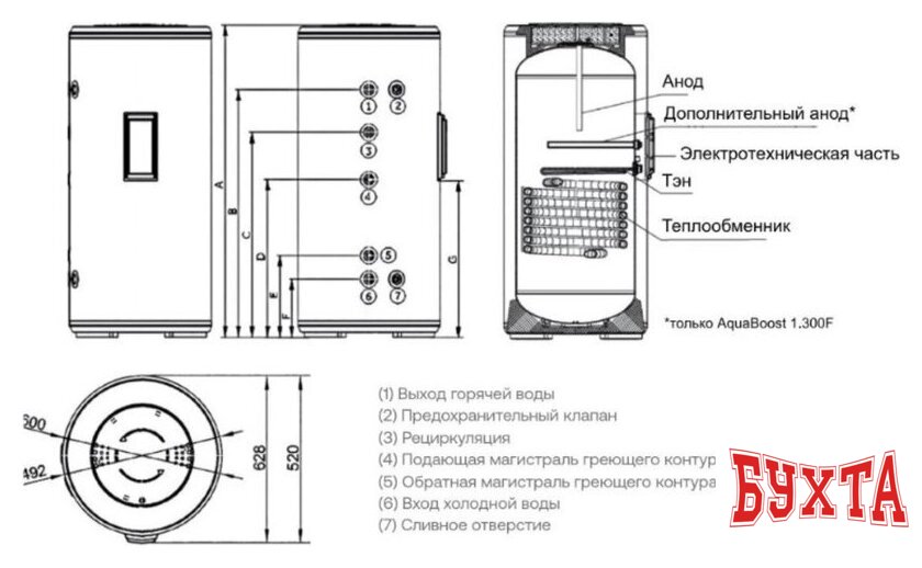Бойлер косвенного нагрева Haier AquaBoost 1.200F 5