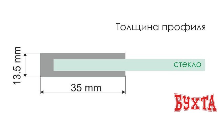 Душевая стенка Wasserkraft Abens 20W39 3