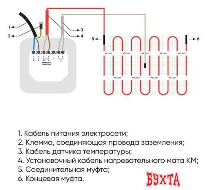 Нагревательный кабель СТН КС-850 4.6 м 828 Вт 4