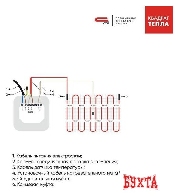 Нагревательный кабель СТН КС-1000 55 м 990 Вт 2