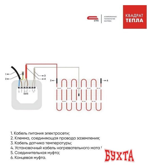 Нагревательный мат СТН КМ Light-1050-7 14х0.5 м 1050 Вт 3