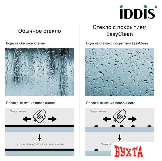 Стеклянная шторка для ванны IDDIS RAY6CS9i90 5