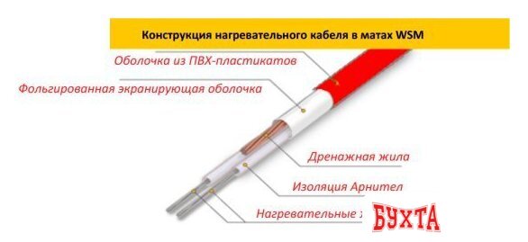 Нагревательный мат Warmstad WSM 100W-0.65m 100037084500 4