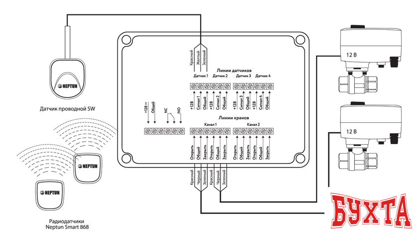 Набор защиты от протечек Neptun Profi Smart+ Tuya 3/4 4