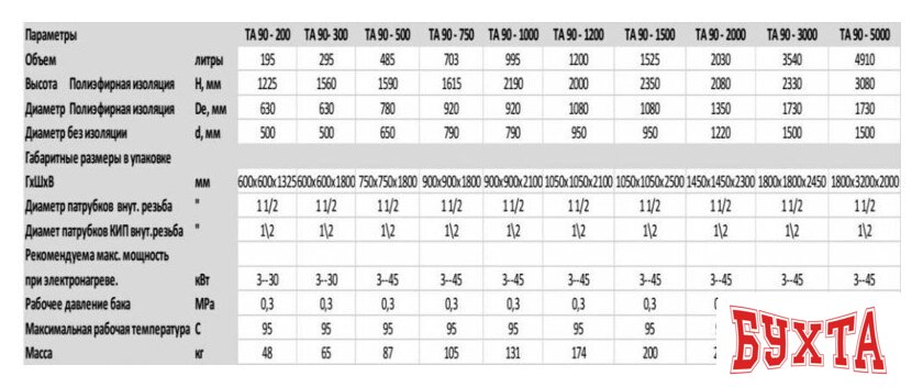 Бойлер косвенного нагрева S-Tank ТА90-1200 3
