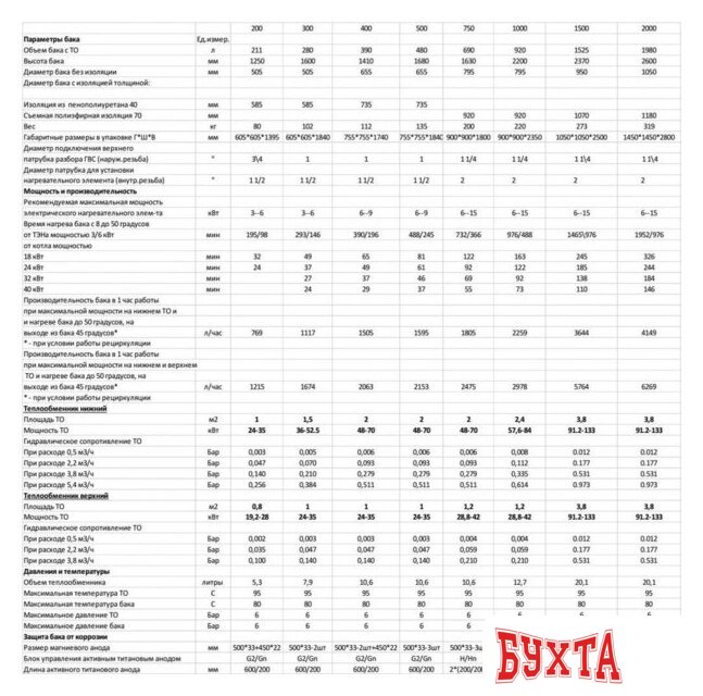 Бойлер косвенного нагрева S-Tank BER2 200 3