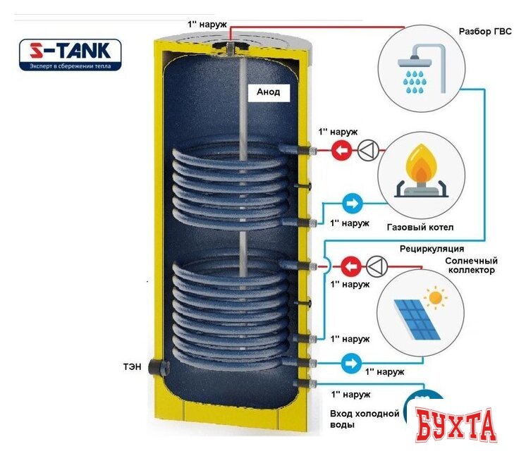 Бойлер косвенного нагрева S-Tank BER2 400 2