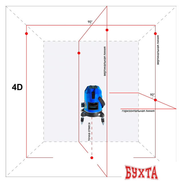 Лазерный нивелир Instrumax Constructor 4D 5
