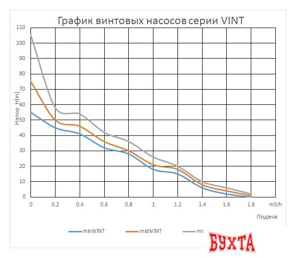 Скважинный насос Maxpump miniVINT 2