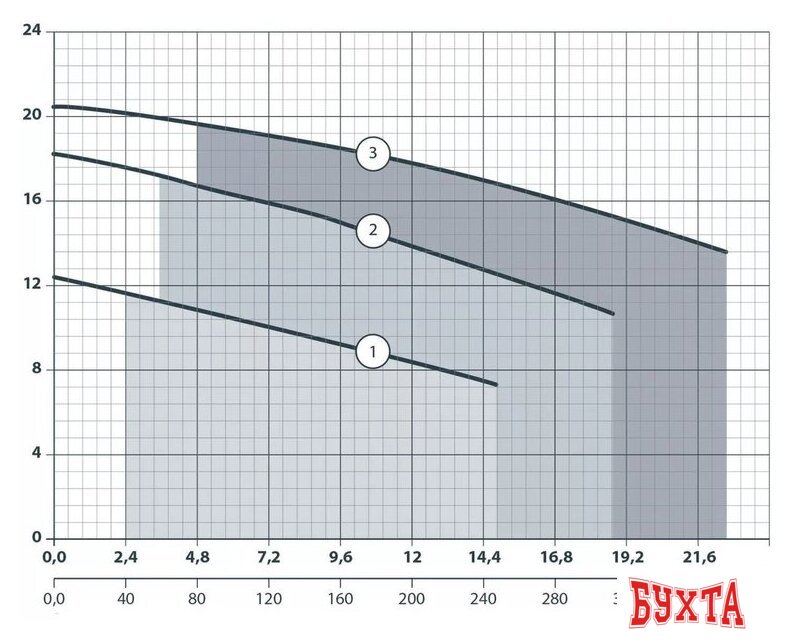 Фекальный насос Maxpump TOPCUT 1500D 2