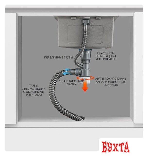 Кухонная мойка Gappo GS7246-6 5
