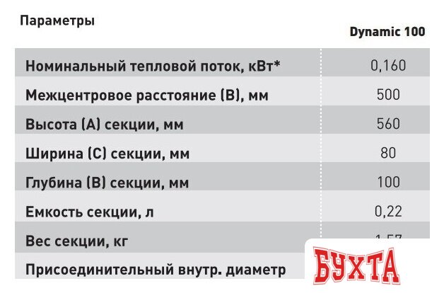 Биметаллический радиатор Standard Hidravlika Dynamic 100 500 мм (8 секций, белый) 5