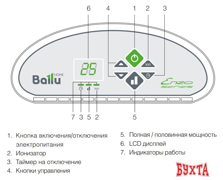 Конвектор Ballu BEC/ETER-1000 2