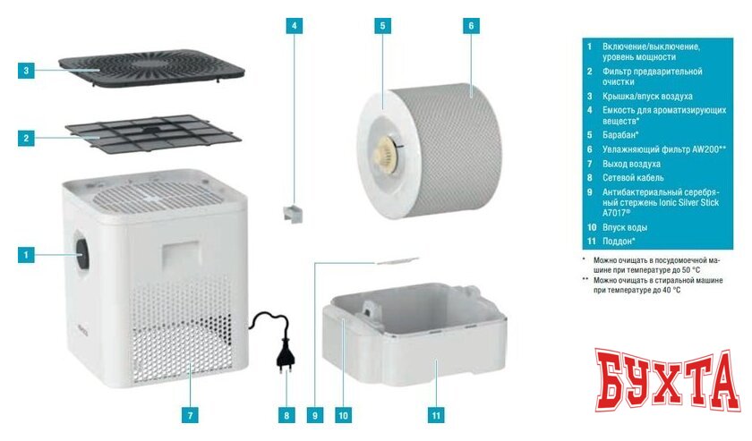 Мойка воздуха Boneco Air-O-Swiss W210 2