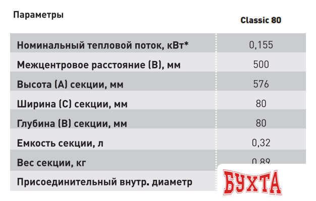 Алюминиевый радиатор Standard Hidravlika Classic 80 500 мм (6 секций, белый) 5