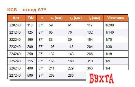 Фитинг Ostendorf отвод KGB 200x87° 4