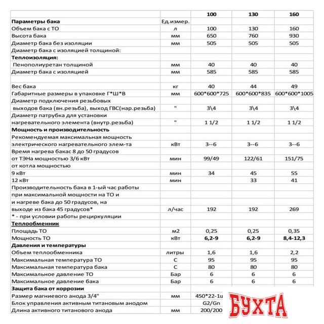 Бойлер косвенного нагрева S-Tank P easy 130 3